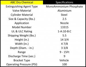 2.5SA-ABC 13315